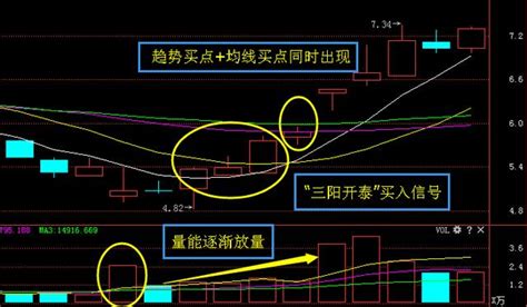 三陽開泰解釋|三陽開泰的意思